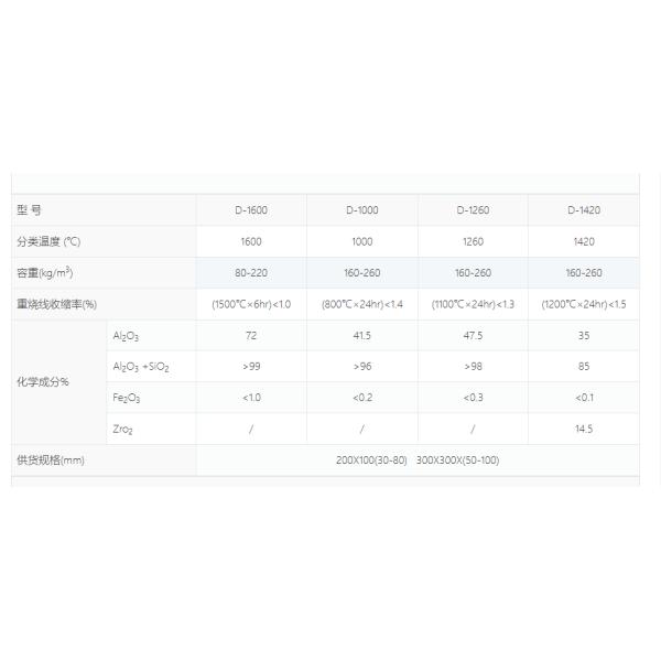 Bloc de placage industriel en céramique avec une faible conductivité thermique et un faible stockage de chaleur