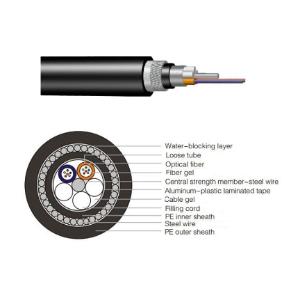 Câble à fibre optique sous-marin blindé à double gaine GYTA33 6~24 fibres