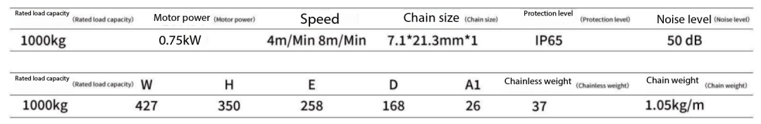 1 Ton Electric Chain Hoists for stage With double brake Entertainment