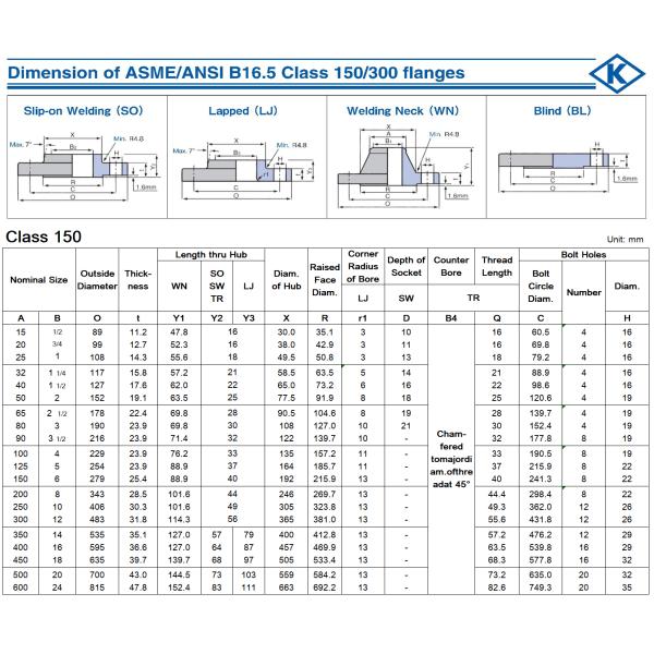 Труба нержавеющей стали шеи сварки служит фланцем ANSI B16.5 WN ASTM A182 ASME