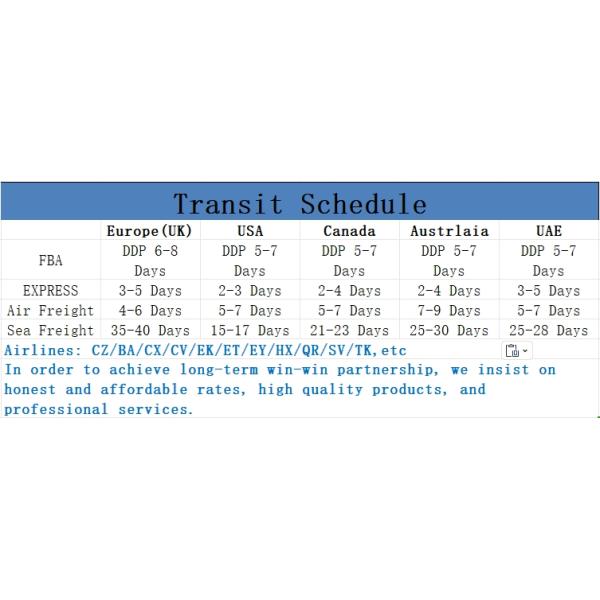 DHL FedEx UPS Все виды Самый быстрый экспресс доставка из Гуанчжоу по всему миру