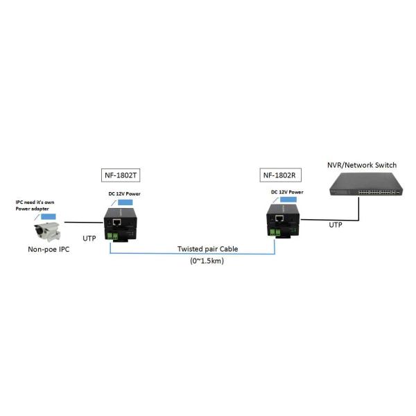 Ethernet Over 2 Wire Twisted Pair RJ45 To BNC Converter