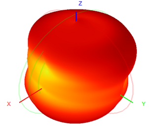 Gps Antenna de montaje magnético externo 4G RG174 Cable 30x225mm