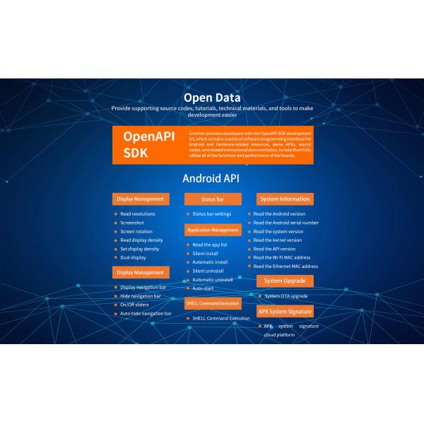 C3 Smart Minicomputer Board 1x внешний интерфейс OTG Micro-USB с портами USB 2.0 (2 Ext. + 2 Int.)