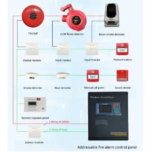 Addressable Fire Alarm System