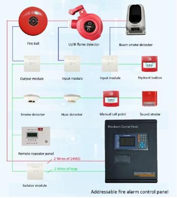 RS485 Intelligent Fire Detection And Alarm System 254points For Fire Secuirity