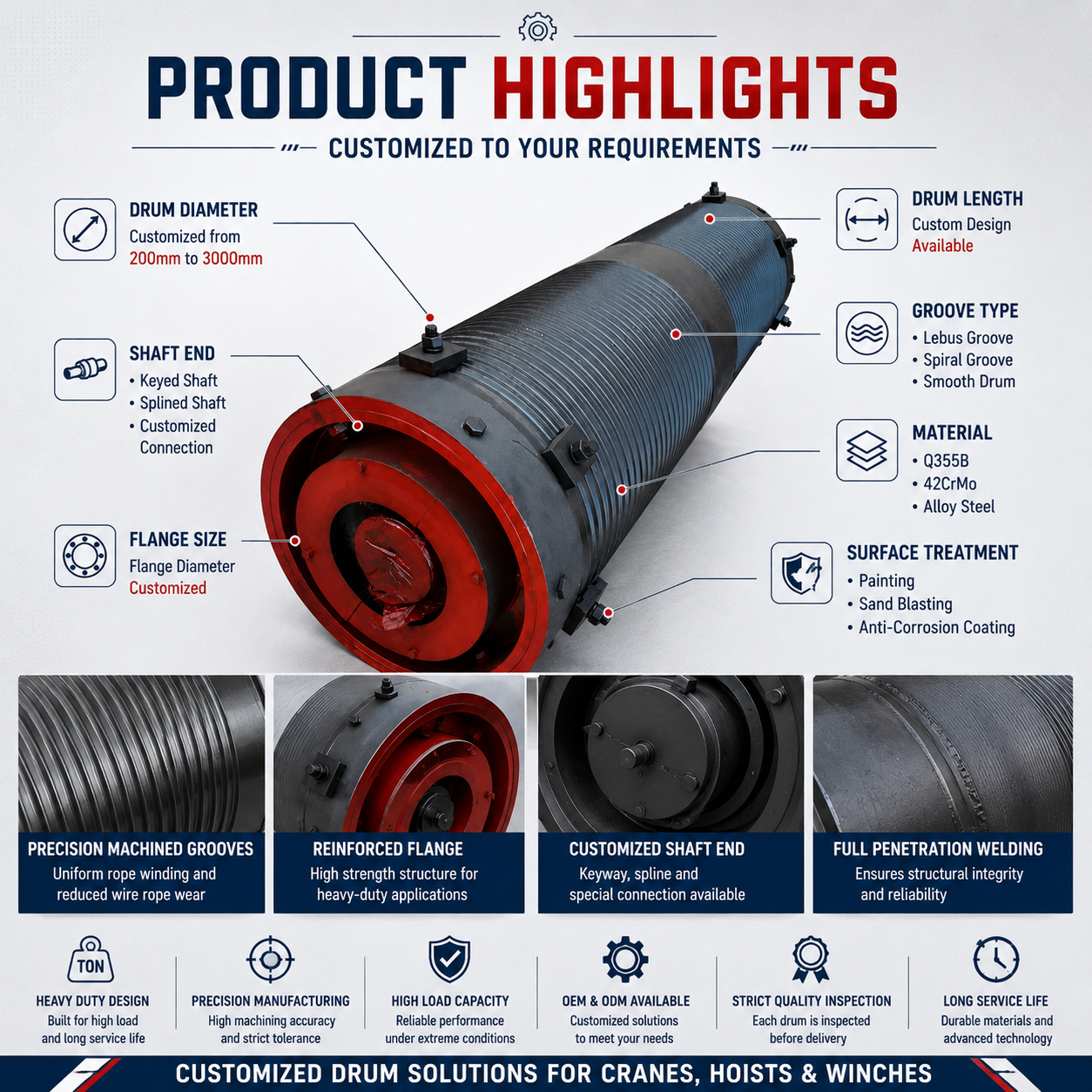 High Tensile Forged Steel Wire Rope Drum Heavy Duty Hoist Winch Drum for Overhead Gantry Crane Mining Offshore Lifting Operation