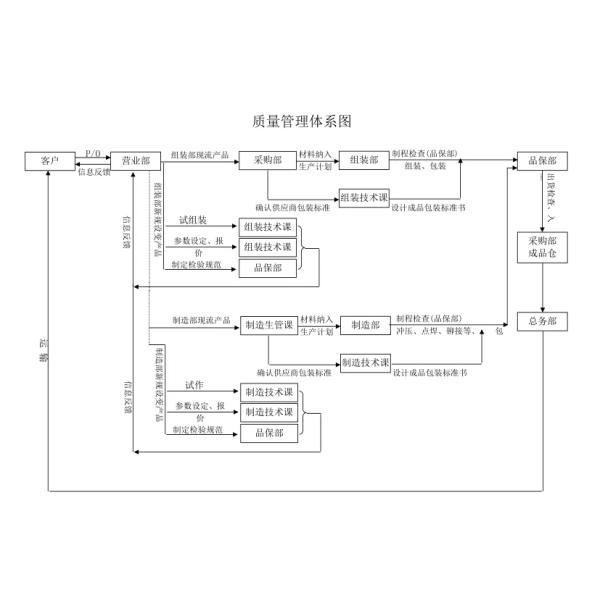 Chongqing Litron Spare Parts Co., Ltd.