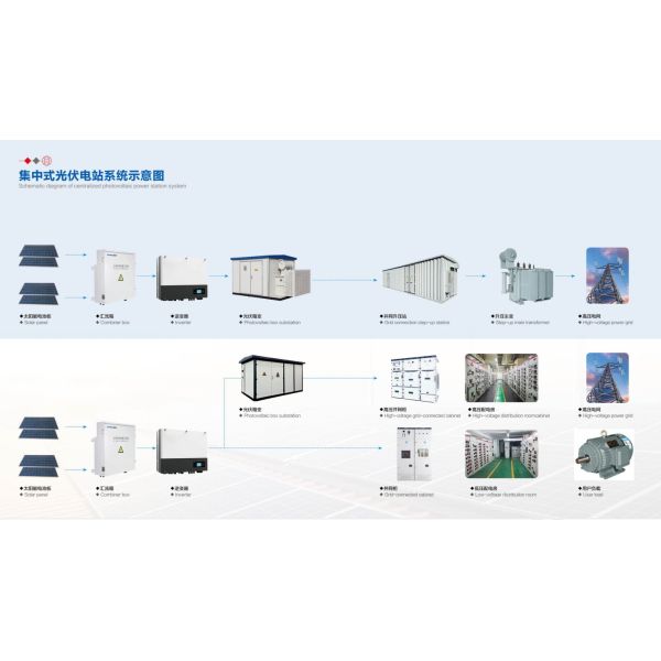 Outdoor Modular Box Type Substation IEC Standards Electric Transmission Substation