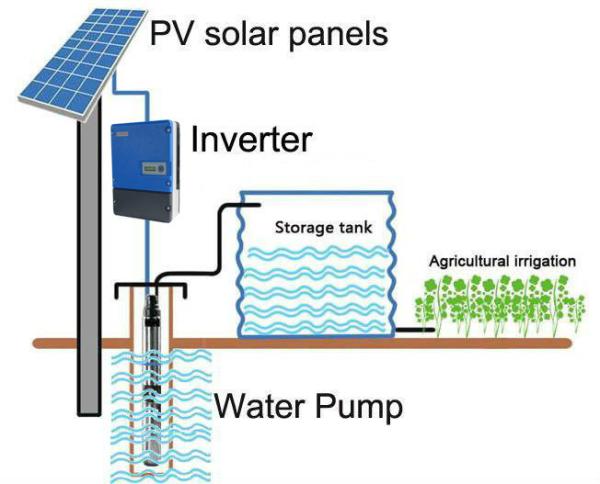 MPPT Solar Power 3 Phase Inverter , 22kW 37kW 30kW Solar Water Pump Inverter