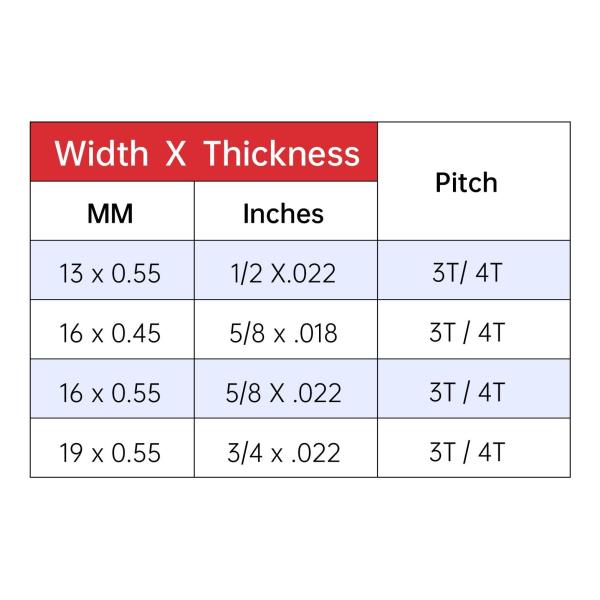 SUS420 SUS440 Serras industriais para transformação de aves de capoeira Usadas para cortar produtos hortícolas e de carne
