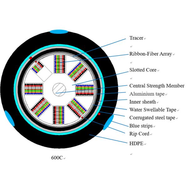 Внешний волоконно-оптический кабель с застежкой GYDGA53