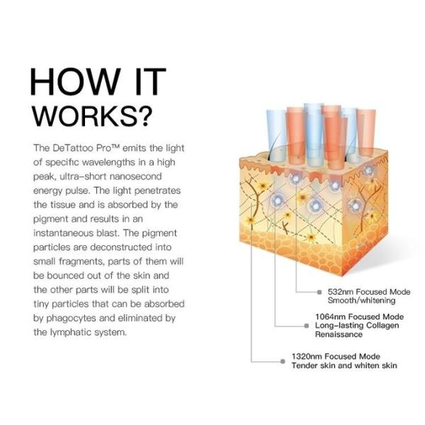 1064nm/532nm лазер переключателя OEM q татуирует удаление для вышивки брови