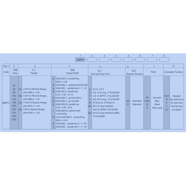 Мотор 101-3467-009 БМПХ80КК низкоскоростного высокого вращающего момента 4 фланцов гидравлический