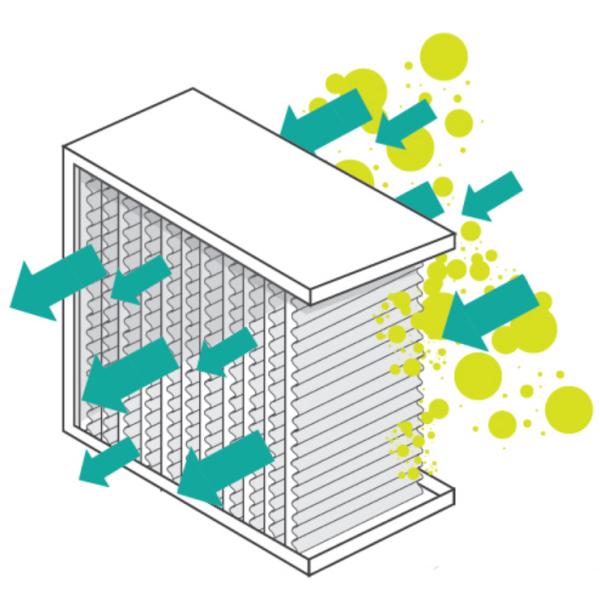 Алюминиевый каркас H13 H14 U15 U16 U17 глубокий флейтированный гепафильтр