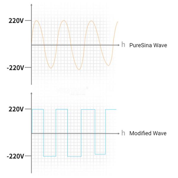 Мобильная система 500w накопления энергии батареи 510.6WH для рынка располагаться лагерем/ночи
