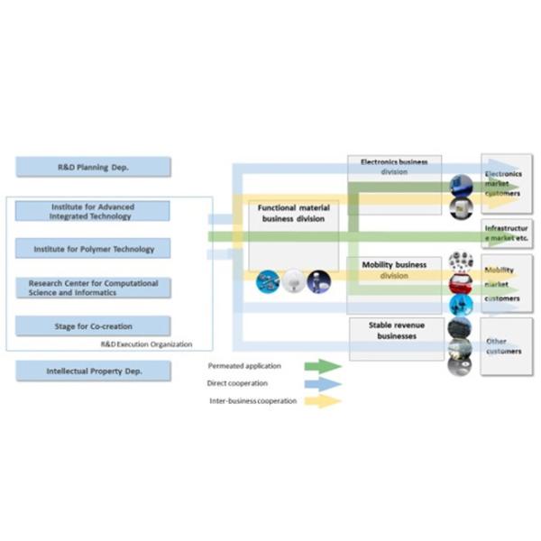 Hongruntong Marine LLC.