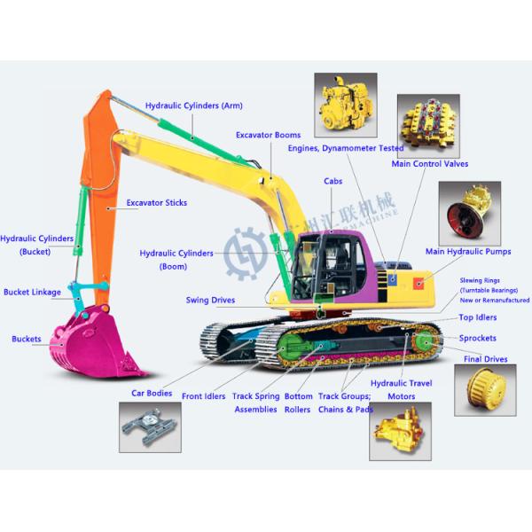 Excavator Attachments PC180 PC200 PC160 PC150 PC120 Ripper Auger Drill Quick Coupler Bucket Various Type OEM Acceptable