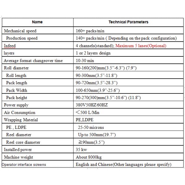 HMI Toilet Paper Packaging Machine 35KW Toilet Paper Wrapping Machine