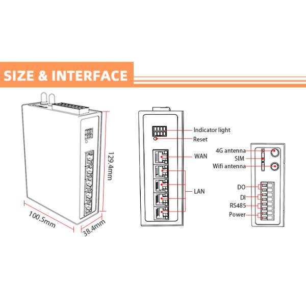 Modbus RS485 IOT Router MQTT Data Acquisition Module with WIFI and Sim Card