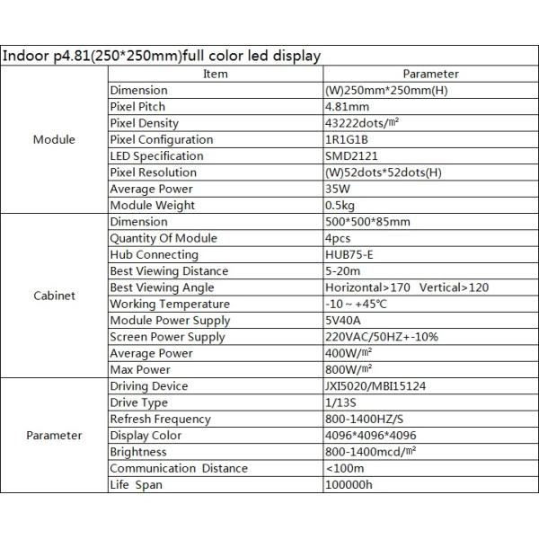P4.81 Indoor Full Color Video Display Screen and Led Module SuppliersPixel Customized