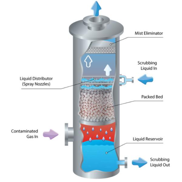 SS304 Металлическая башня для упаковки металлического кольца для вакуумной дистилляции 50 * 50 * 0,5 мм