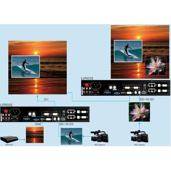 1280mmx960mm Outdoor P10.66 Sports Perimeter LED Display Screen for football game