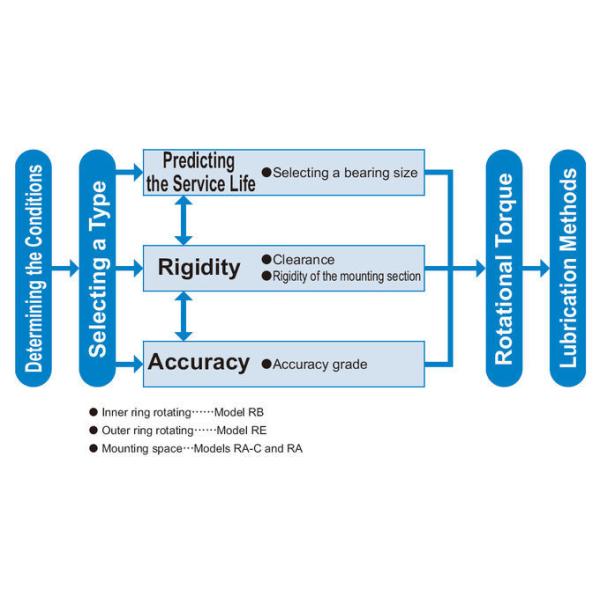 1576743311509582.jpg RE6013UUCC0P5 60*90*13mm crossed roller bearing for Precision Automatic Rotation equipment