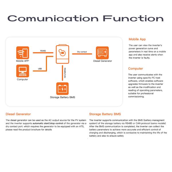 5 кВт Трёхфазный гибридный солнечный инвертор 5000 Вт Система хранения энергии 220В 230В