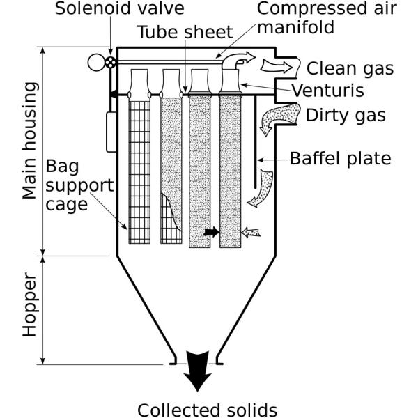 Metal Grinding Cement Silo Dust Collector Dedusting Continuously Running