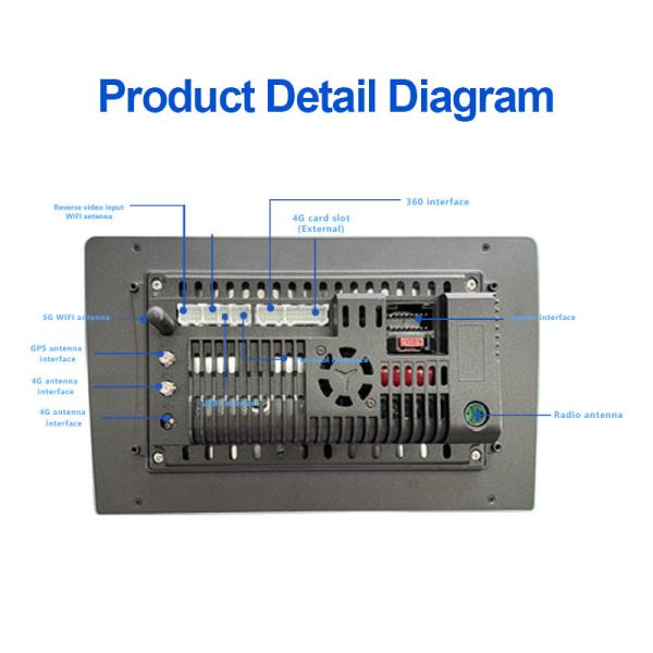 ABS Material Car Android Stereo for Benz C-Class W203 GLK-Class C209 2005-2009 with 5-8 Working Days Delivery and MOQ 100PCS