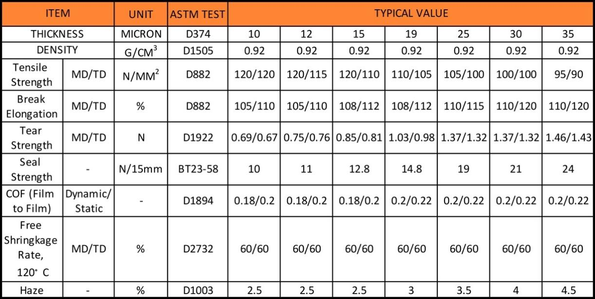 Industrial Grade Strength Polyolefin Shrink Film Custom Size For Sustainable Packaging