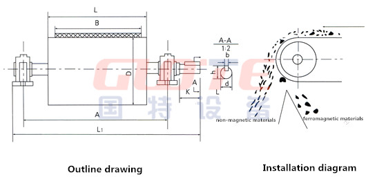 1200-5000 Гаусса Сухой вращающийся постоянный магнитный сепаратор барабанная штурвалка для ленточного конвейера