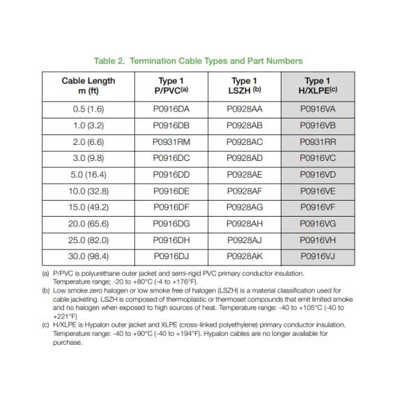 P0916DB CABLE de finition Foxboro