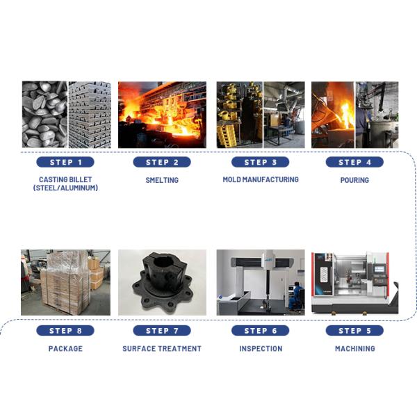 Resin Sand Ductile Iron Casting Machine Tool Part