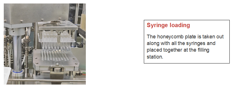 Automatic Automatic Syringe Filling Machine and Hyaluronic Acid Filling Machine