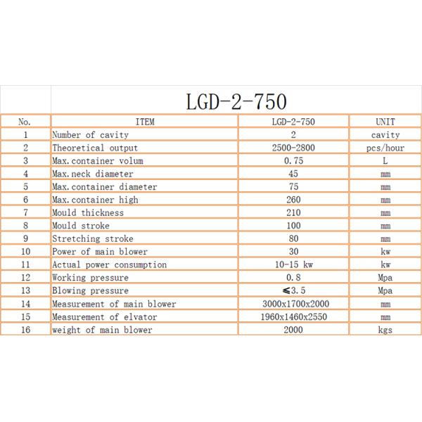 Машина для изготовления бутылок с минеральной водой из пластика для домашних животных с DELTA PLC
