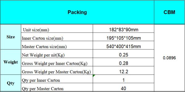 9W UV MONEY DETECTOR UV Lamp Professional Paper Money Detector for Chile Brazil Peru Argentina
