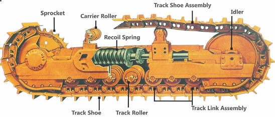 Ролики бездействующие для JCB JS330 Excavator Undercarriage Components