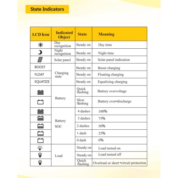 Durable 40A 48v Solar Panel Charge Controller SR HP4840 For Home System