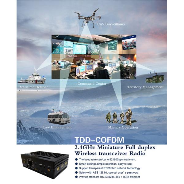 2.4Ghz ширина полосы частот RJ45 NLOS 8Mhz передатчика IP локальных сетей COFDM беспроводная