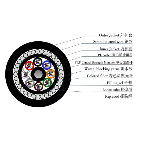 G652D G654E G655C Fiber Optic Cable Armoured Outdoor Fiber Optical Cable
