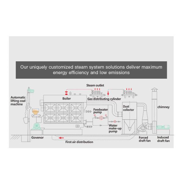 Horizontal Residential 2.8Mw Coal Fired Hot Water Boiler For Heating System