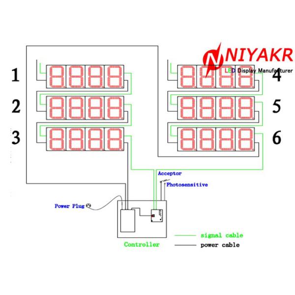 Цена бензоколонки СИД цифров нефти ИП 65 подписывает 100000 часов жизненного периода