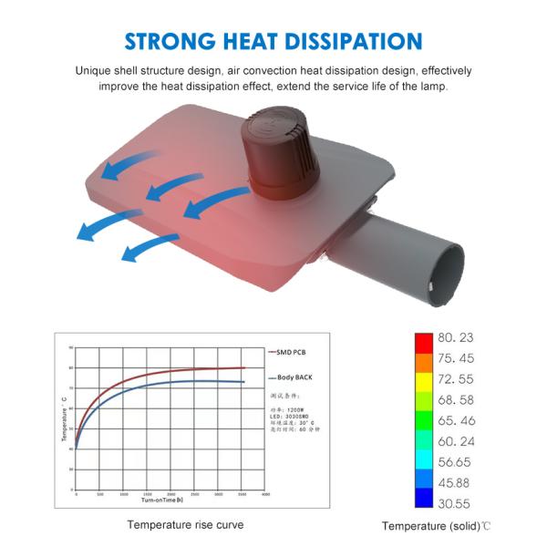 Ip67 Die-Cast Aluminum 50w 100w 150w 200w Light Control Integrated Led Street Light