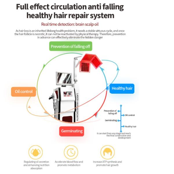 Вертикальный гребень роста волос лазера машины 650nm терапией света СИД PDT