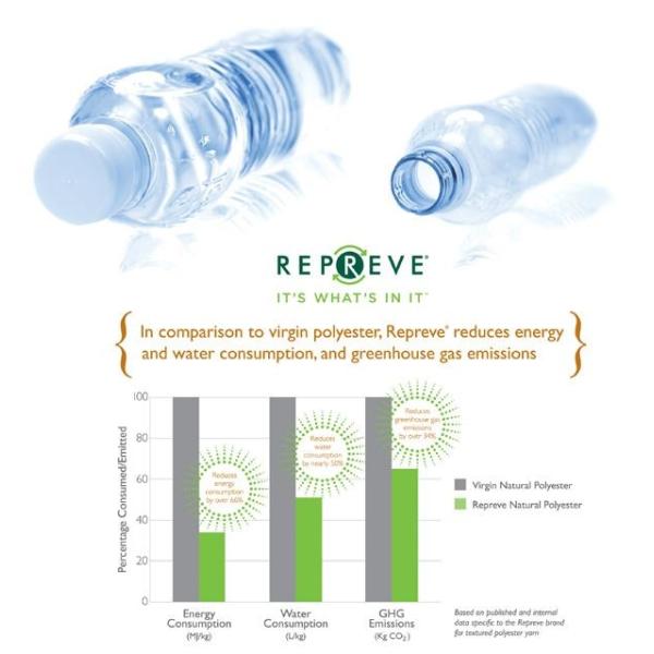 Циркуляр вяжет повторно использованных детей ткани Swimwear протягивает купальный костюм Beachwear