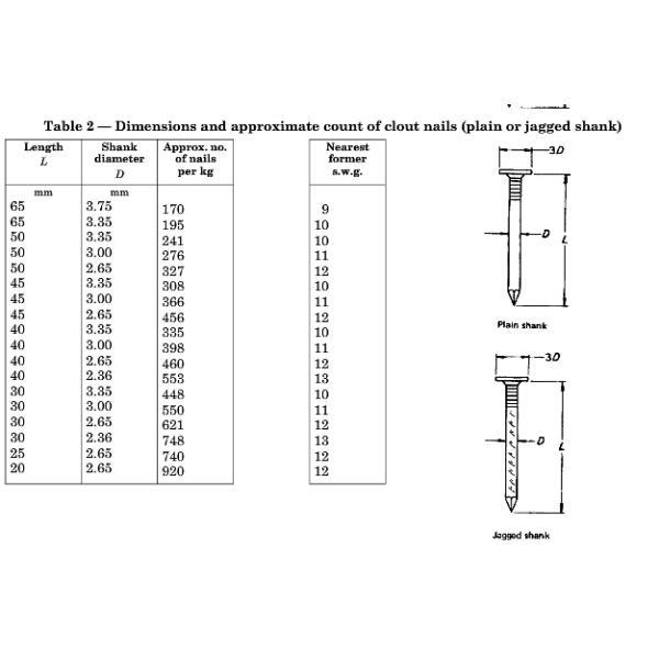 Ногти блата ясно 40mm медные, твердый медный толь/ногти намечать