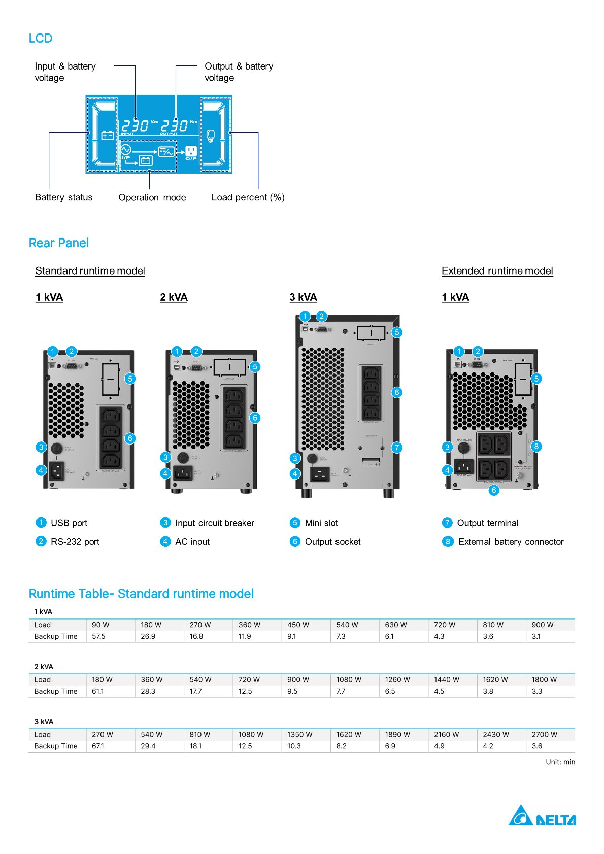 Delta Amplon N Gen3 Series 1-3KVA Single-phase On-line Double-conversion UPS with LCD Display for Networking