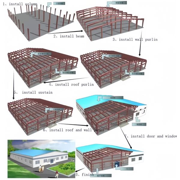 Customized Industrial Storage Facility - Rapid-Deployment Light Steel Enterprise Warehouse